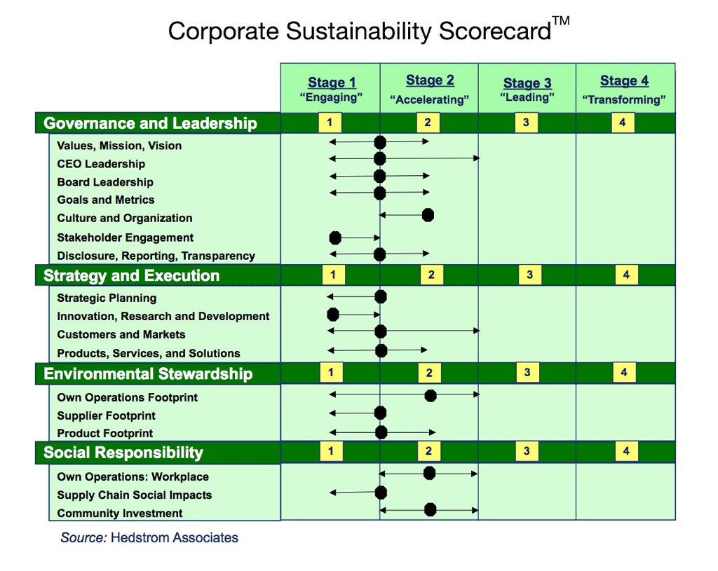 graphic-sustainability-scorecard