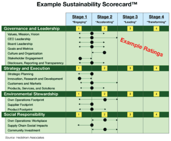 the-sustainability-scorecard