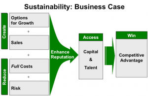 sustainability-business-case